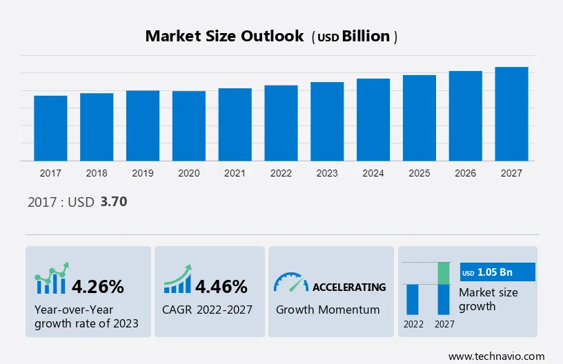 Oil and Gas Pipeline Monitoring Equipment Market Market Size