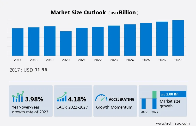 Bowling Centers Market Size