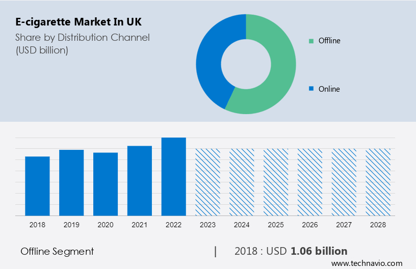 Is Britain's disposable vape market beyond saving?, Analysis and Features