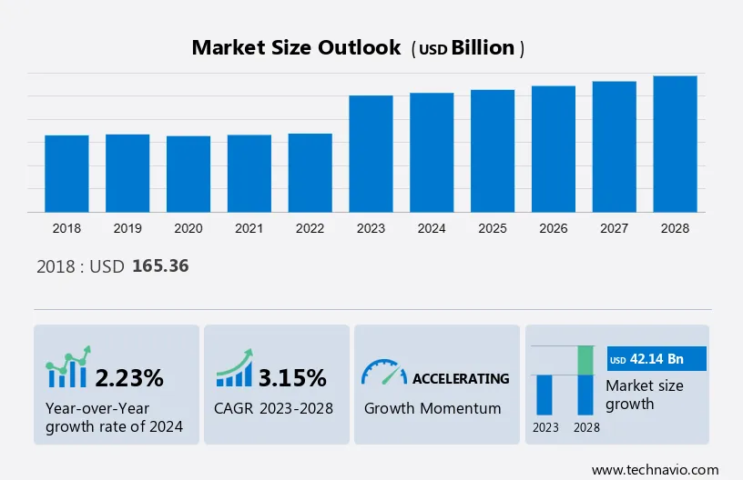 Paints and Coatings Market Size