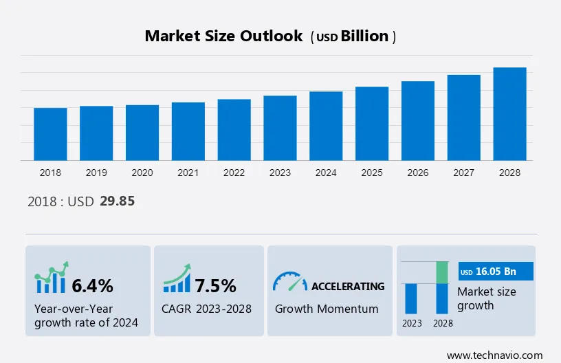 Rheumatoid Arthritis Drugs Market Size