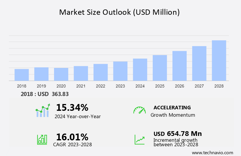 Content Marketing Market Size
