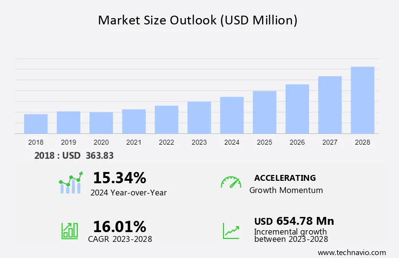 Content Marketing Market Size