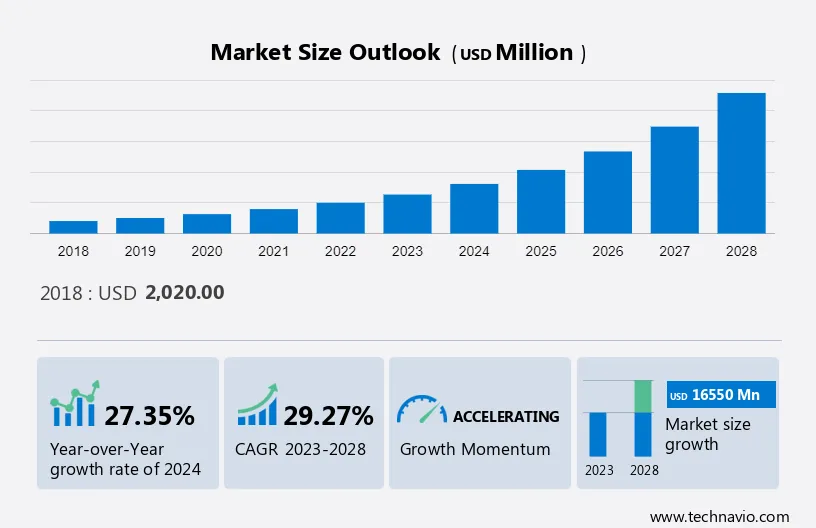 Carbon Accounting Software Market Size