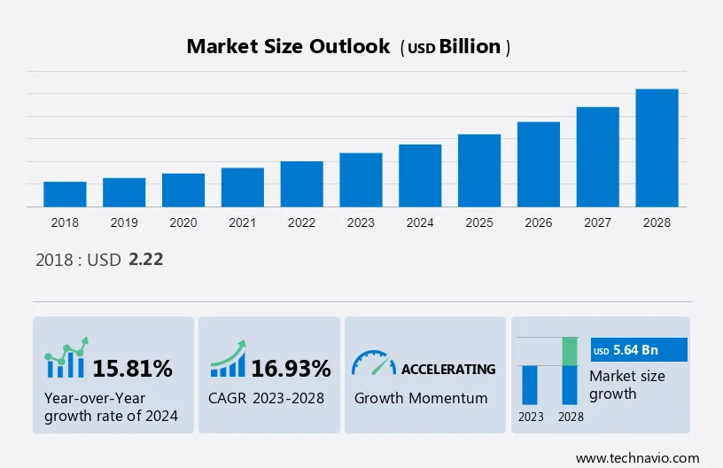 Intellectual Property Software Market Size