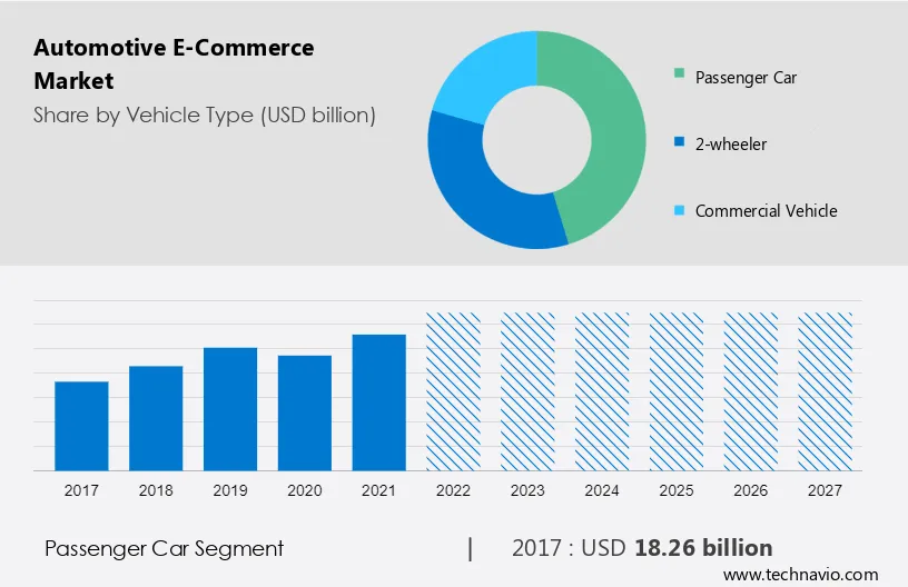 Automotive E-Commerce Market Size
