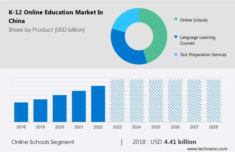 K-12 Online Education Market in China Size