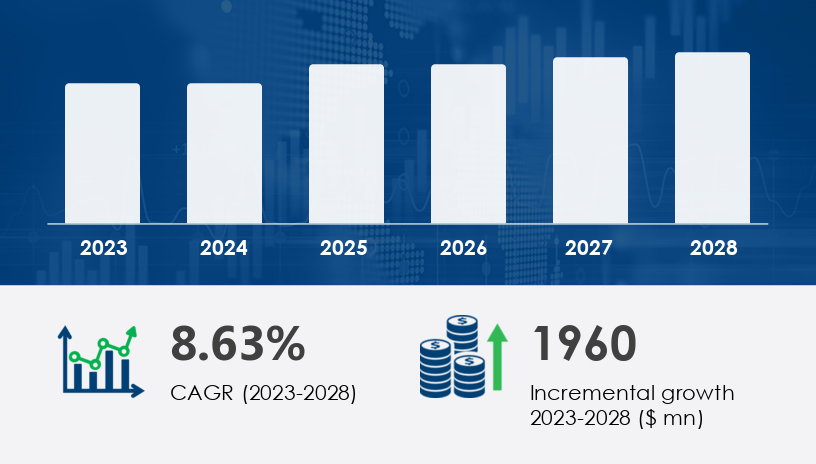 Global Marine Pharmaceuticals Market 2024-2028 