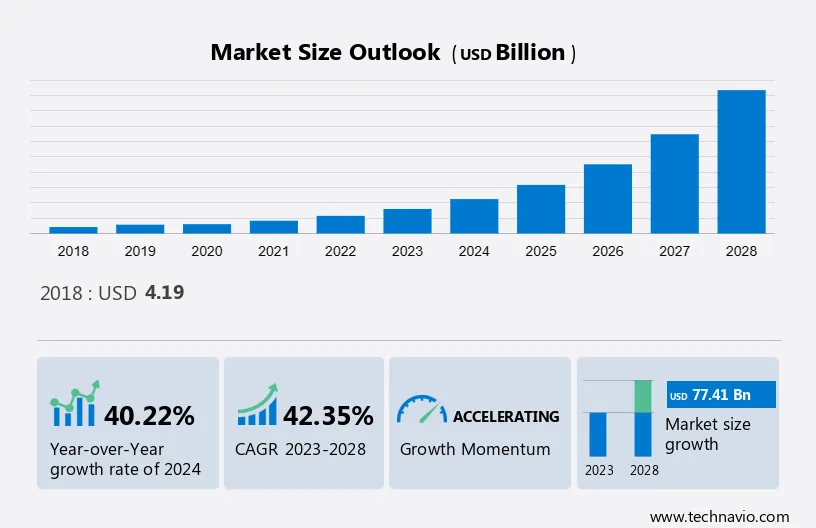 InsurTech Market Size