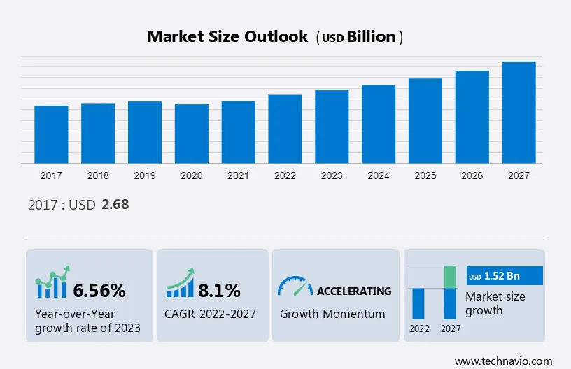 Power Tool Batteries Market Size