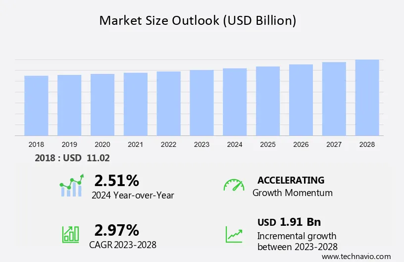 Medical Publishing Market Size