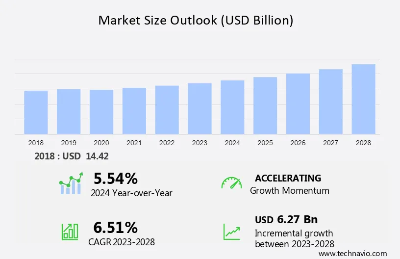 Decking Market Size