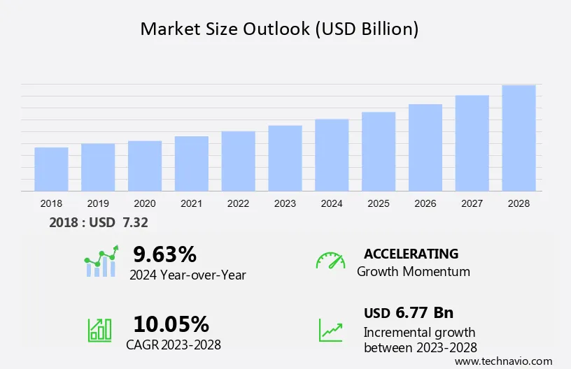 Air Ambulance Market Size