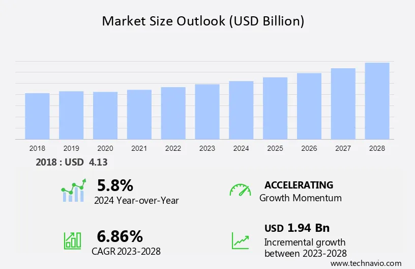 Treasury and Risk Management Software Market Size