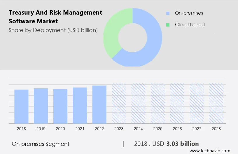 Treasury and Risk Management Software Market Size