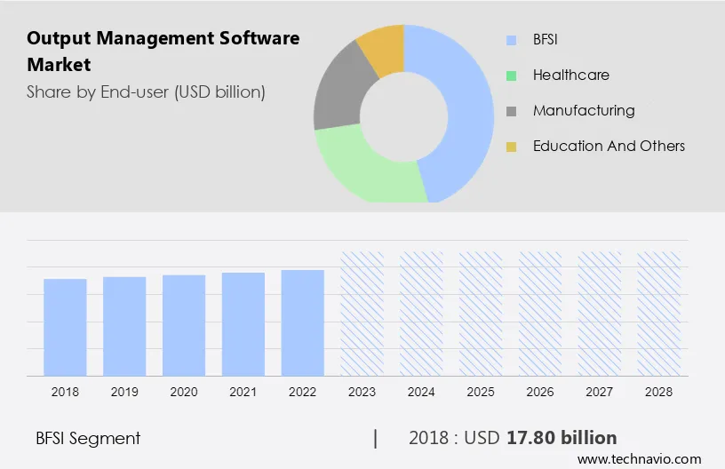 Output Management Software Market Size