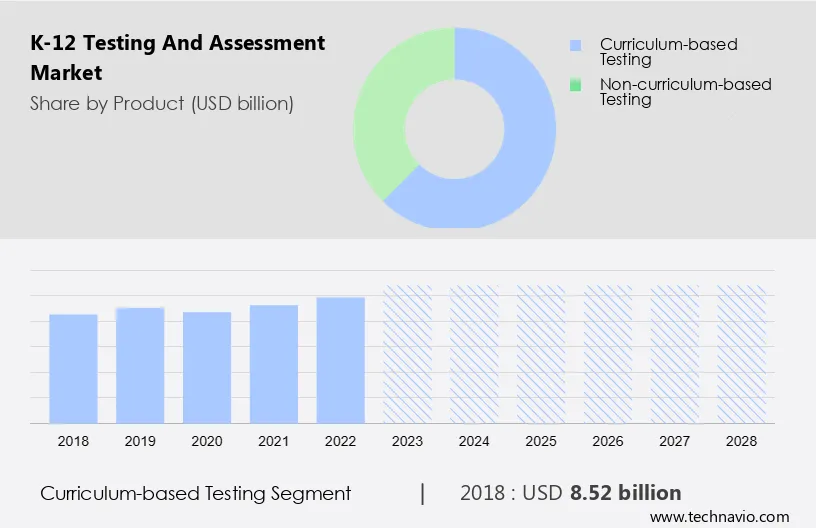 K-12 Testing and Assessment Market Size