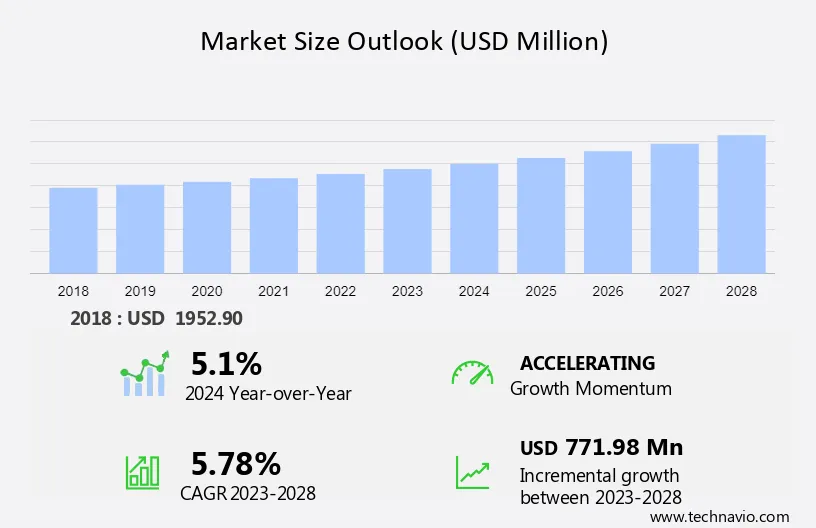 Education Consulting Market Size