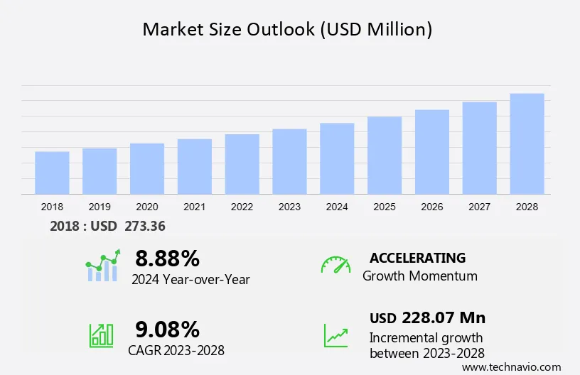 Appointment Scheduling Software Market Size