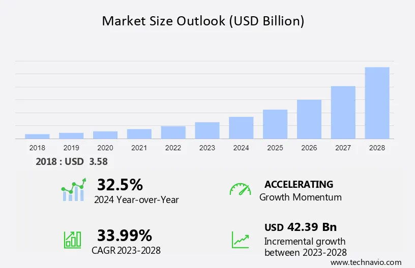 Electric Vehicle Charger Market Size