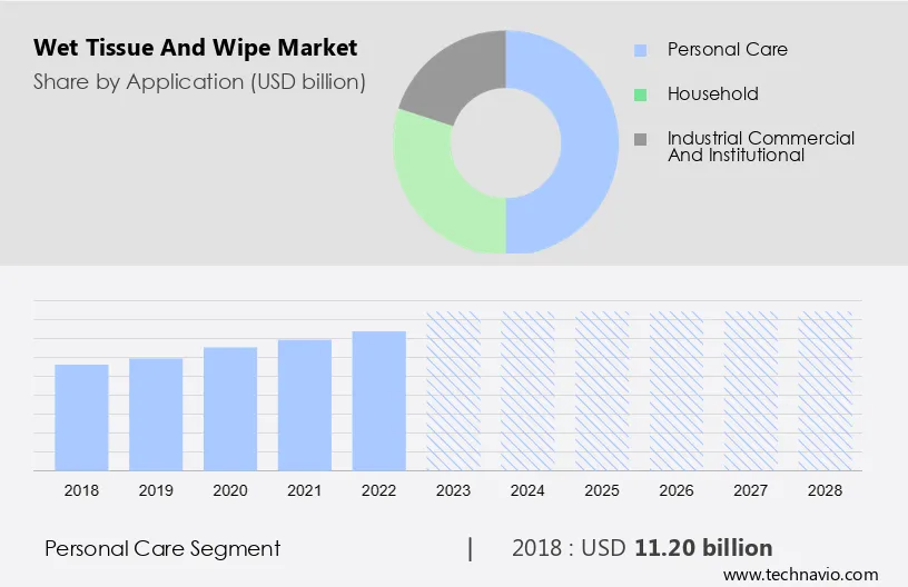 Wet Tissue and Wipe Market Size