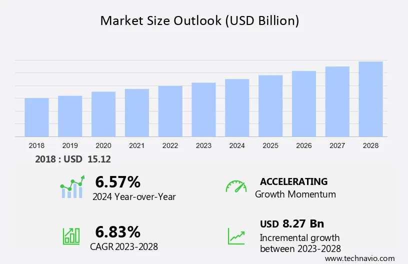 Wet Tissue and Wipe Market Size