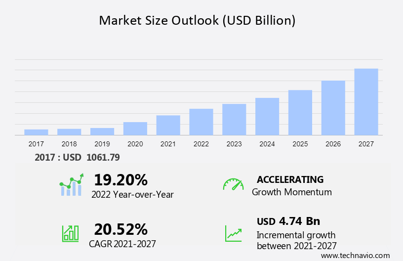 India Online Grocery Market North America Europe EMEA APAC