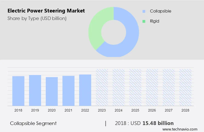 Electric Power Steering Market Size