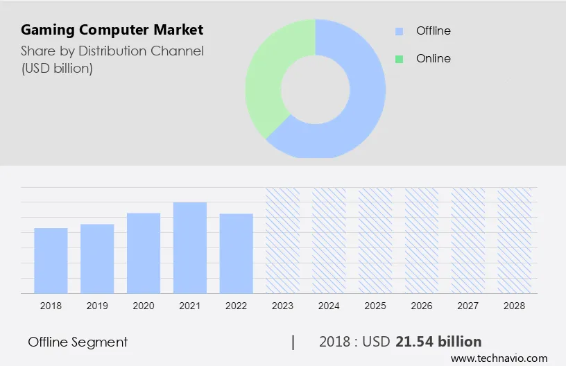 Gaming Computer Market Size