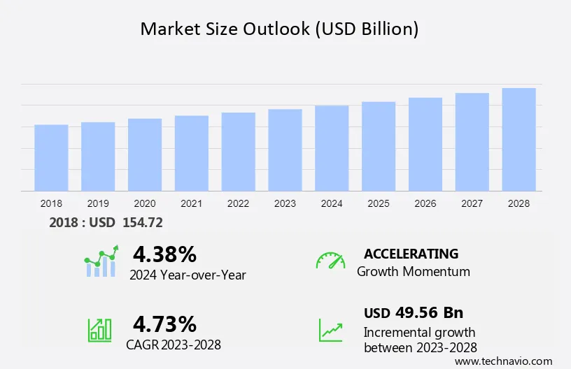 Retail Market in Indonesia Size