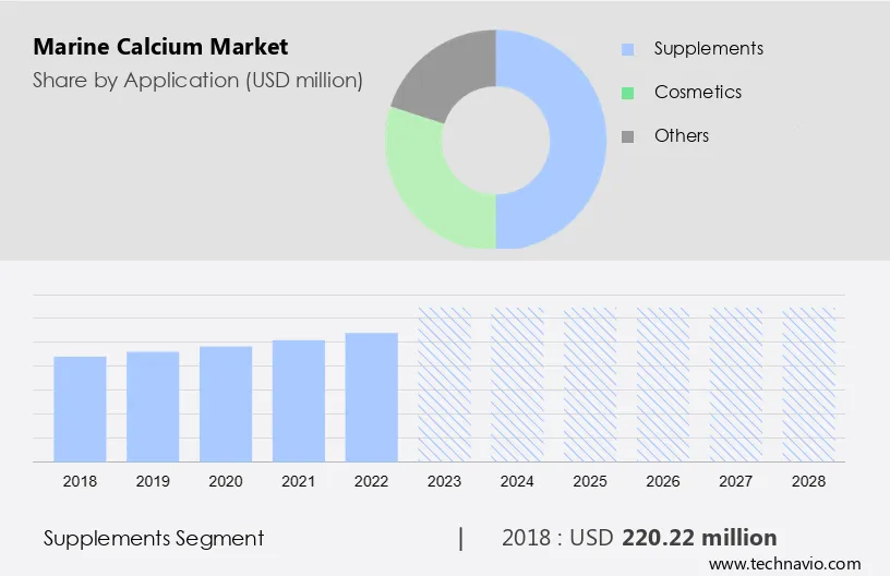 Marine Calcium Market Size