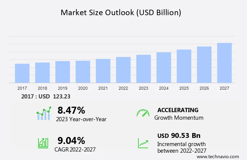 TV and Movie Merchandise Market Size