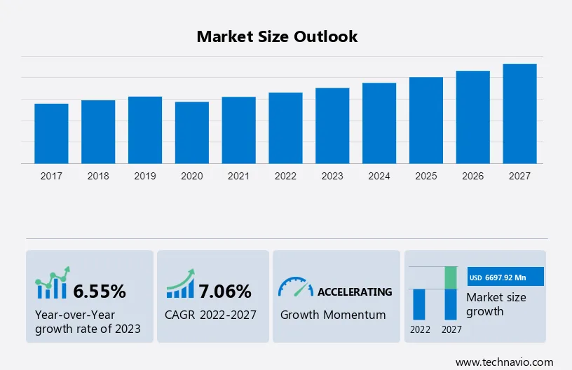 Camping Equipment Market Size