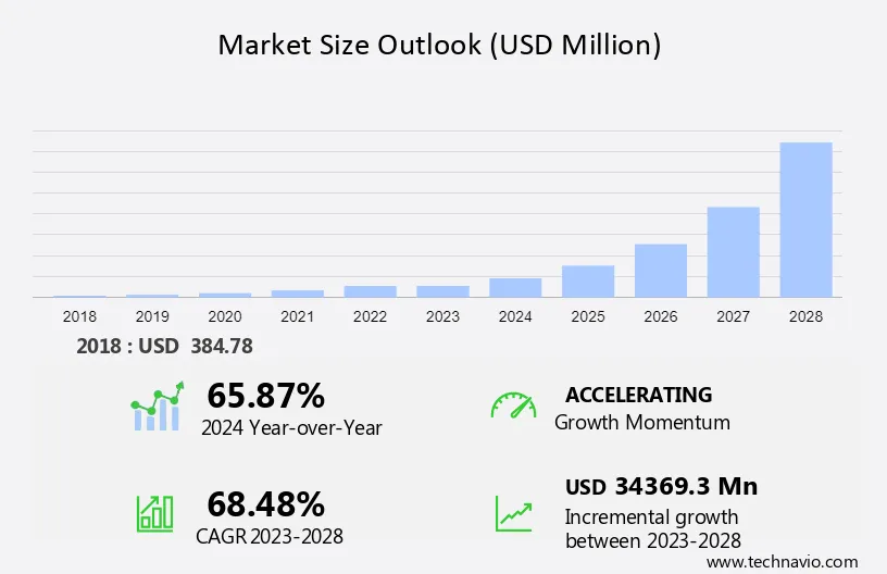 India Electric Vehicle (EV) Market Size Forecast 2024 to 2028