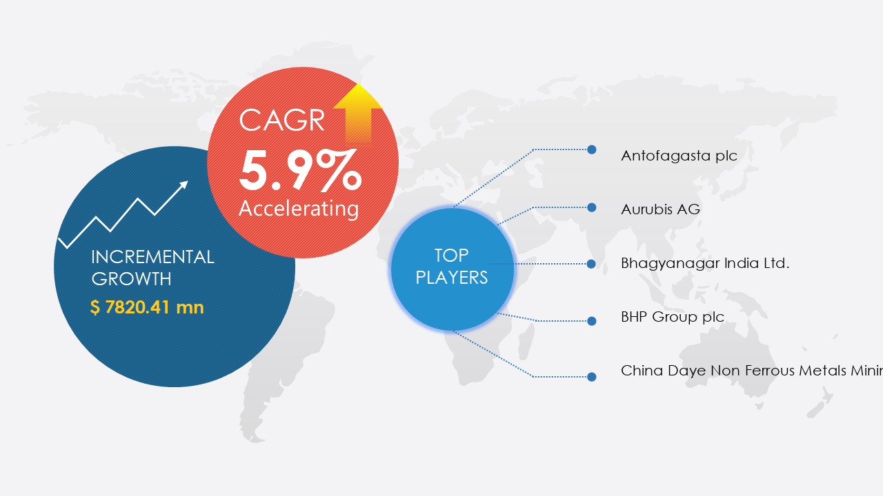 Copper Cathode Market