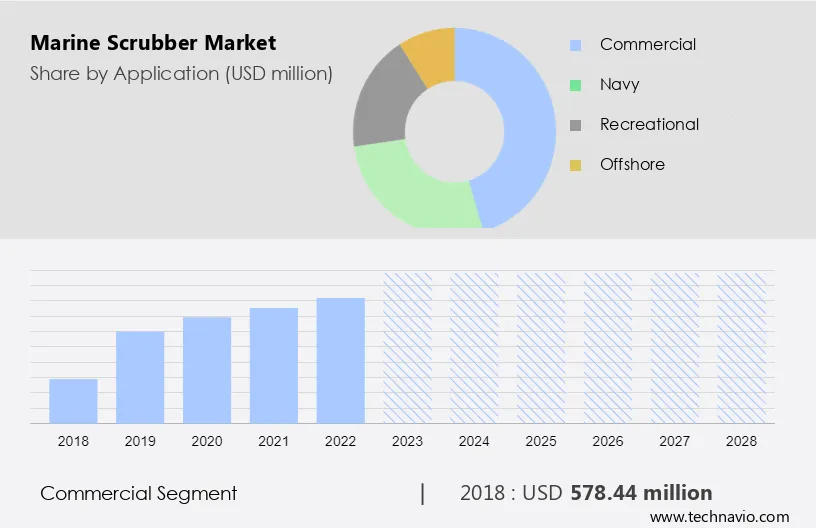 Marine Scrubber Market Size