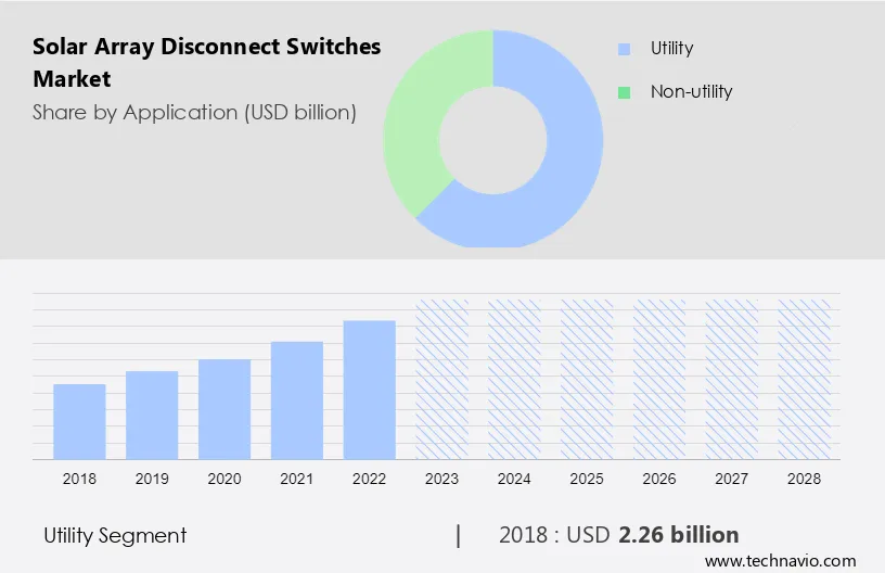 Solar Array Disconnect Switches Market Size