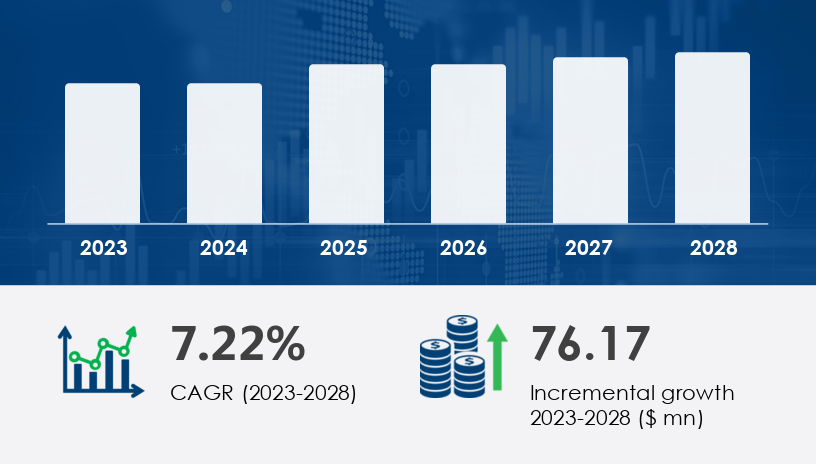 Global Bone Staple Systems Market 2024-2028 