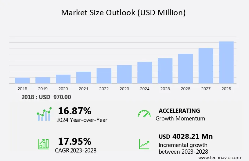 Microlearning Market Size