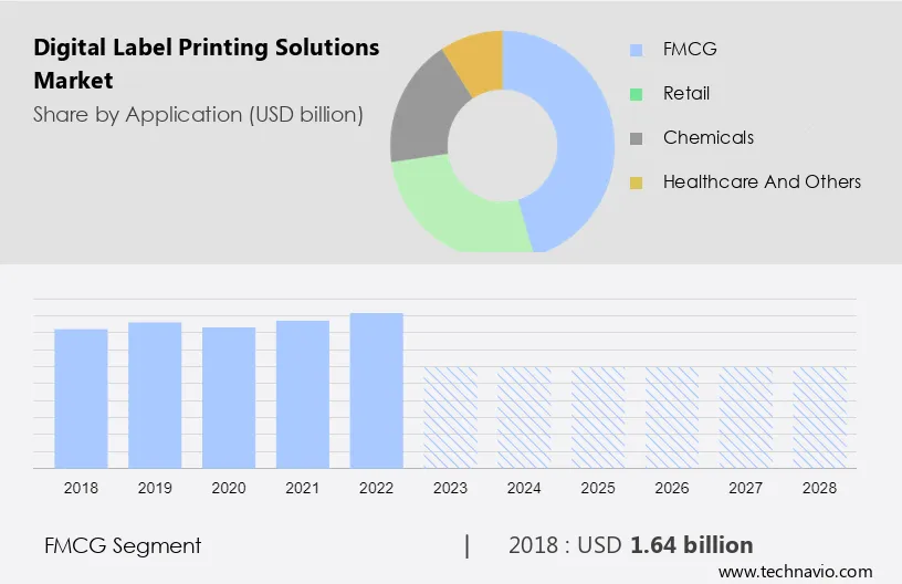 Digital Label Printing Solutions Market Size