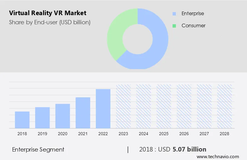 Virtual Reality (VR) Market Size