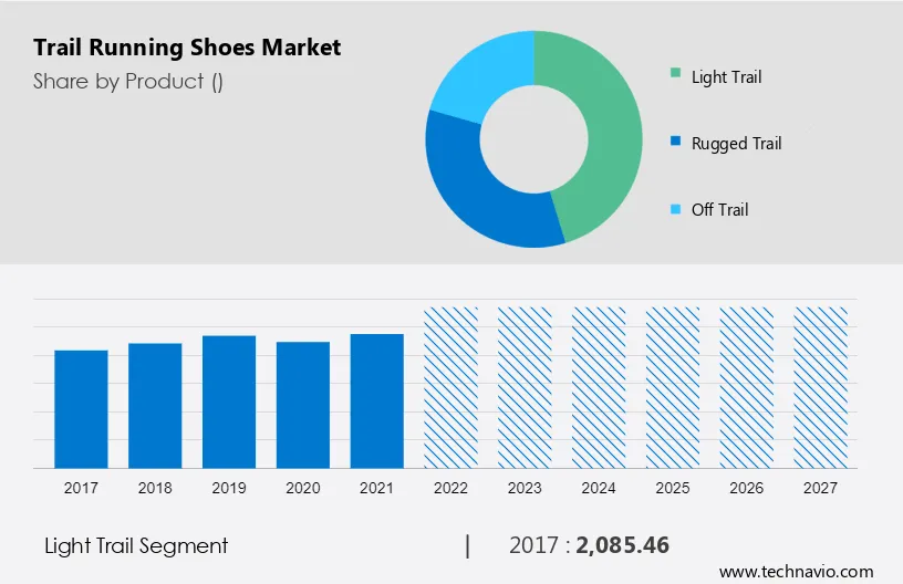 Trail Running Shoes Market Size