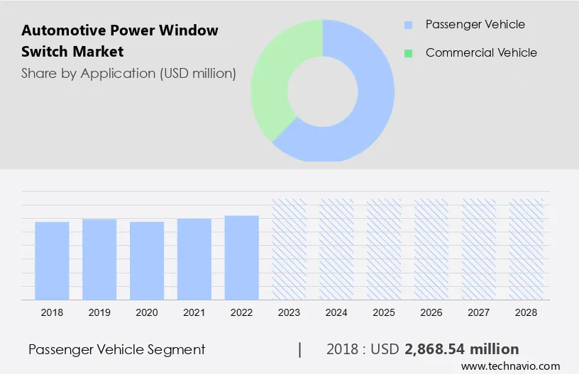 Automotive Power Window Switch Market Size