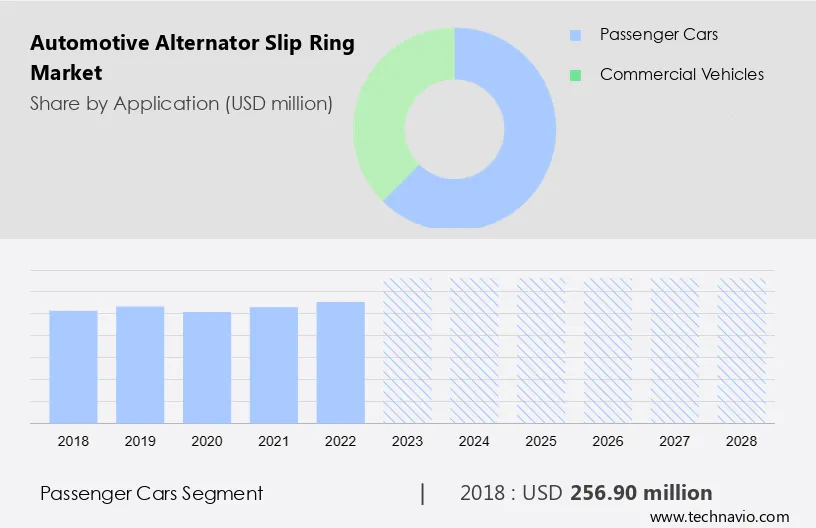 Automotive Alternator Slip Ring Market Size