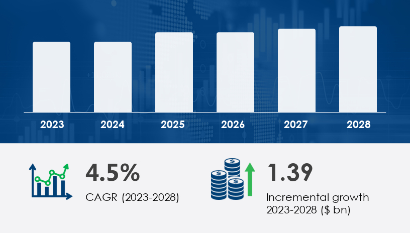 Global Cucumber and Gherkins Market 2024-2028 
