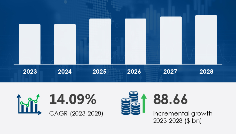 Colocation and Managed Hosting Services Market in North America 2024-2028 