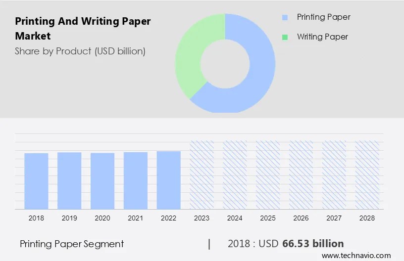 Printing and Writing Paper Market Size