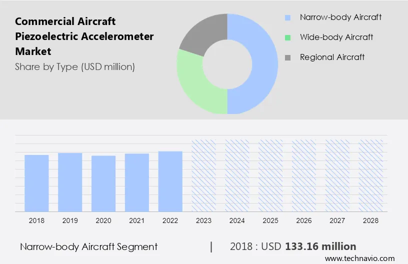 Commercial Aircraft Piezoelectric Accelerometer Market Size