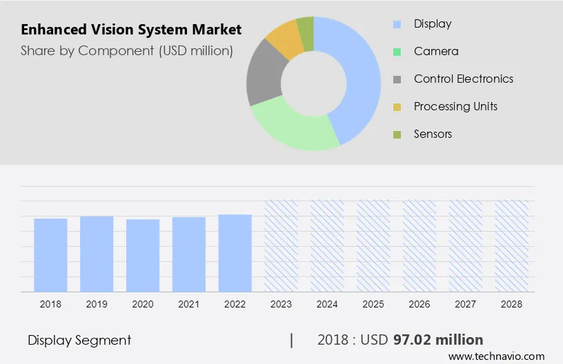 Enhanced Vision System Market Size
