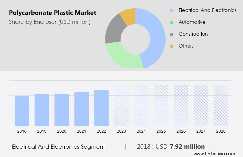 Polycarbonate Plastic Market Size